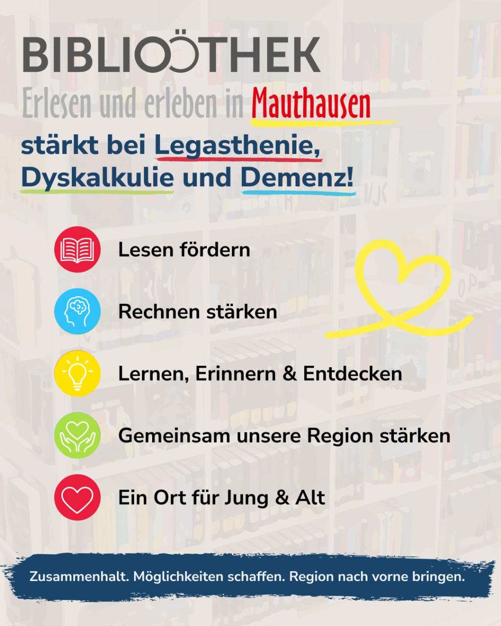Online Voting