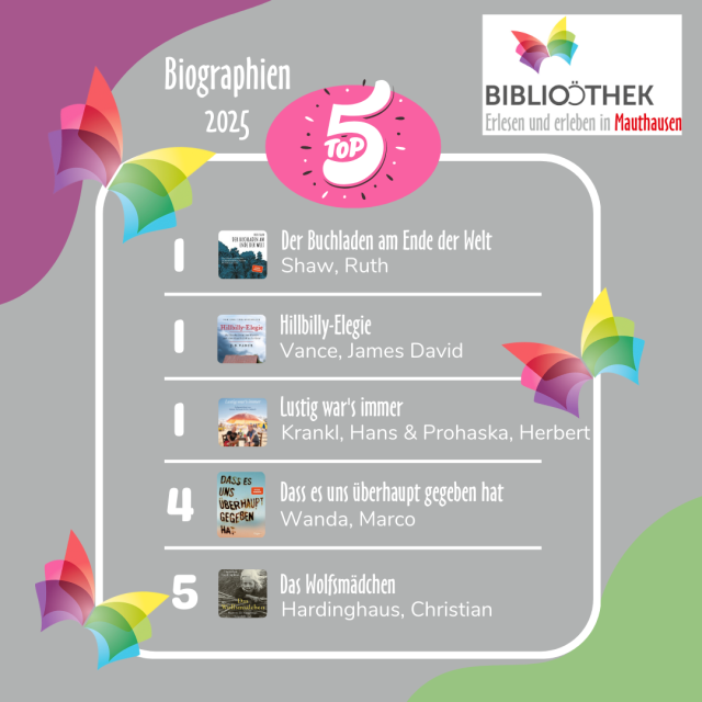 Biographien
